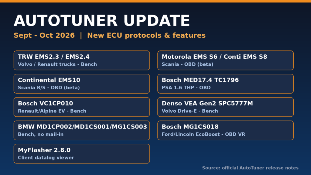 AutoTuner update October 2026 - new supported ECUs diagram