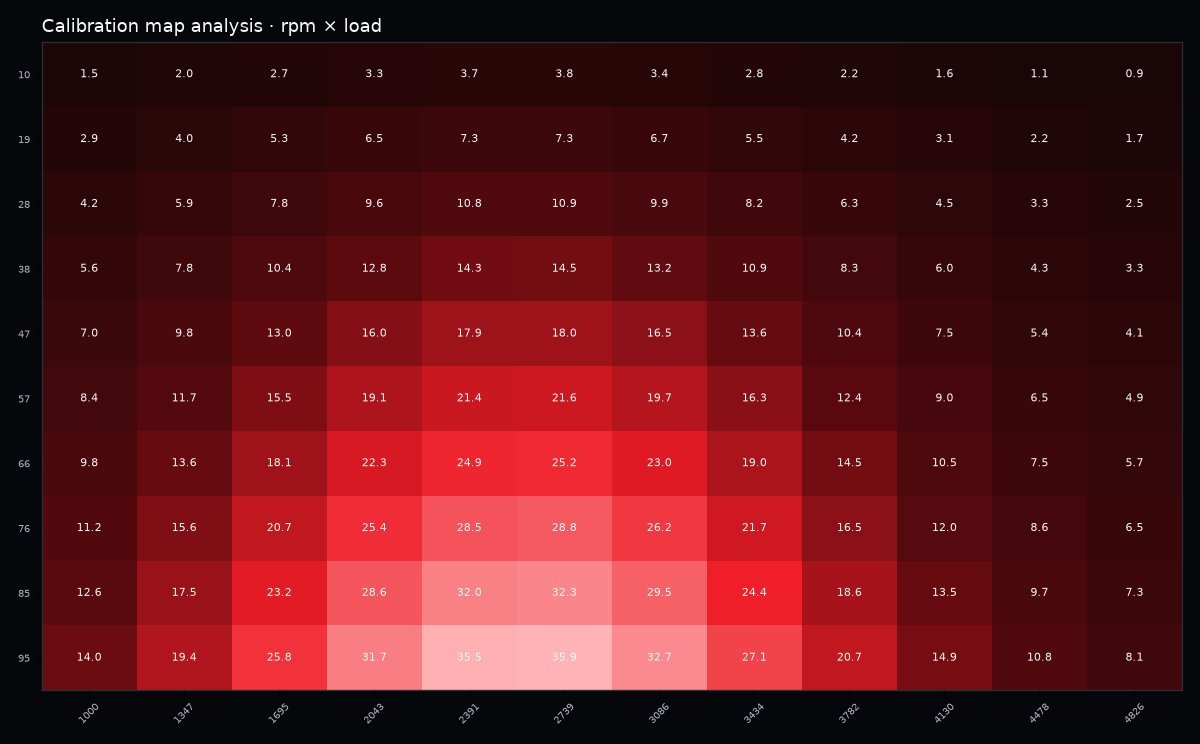 ECU calibration map table across engine speed and load during map analysis